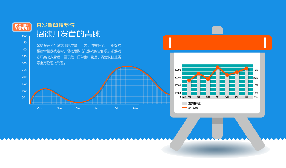 【聯(lián)運(yùn)】開(kāi)發(fā)者管理系統(tǒng)九大要素剖析